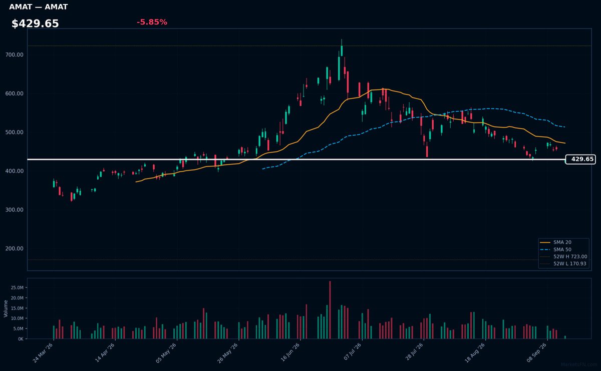 AMAT chart