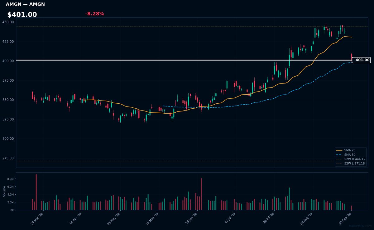 AMGN chart
