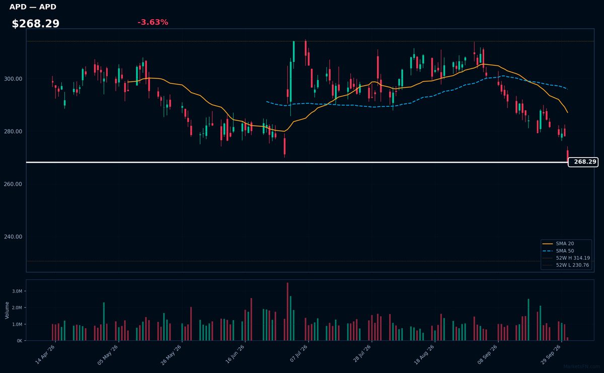 APD chart