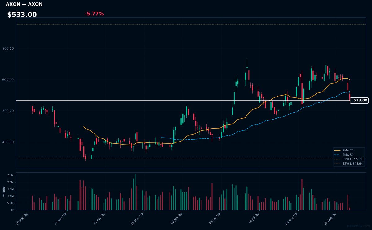 AXON chart
