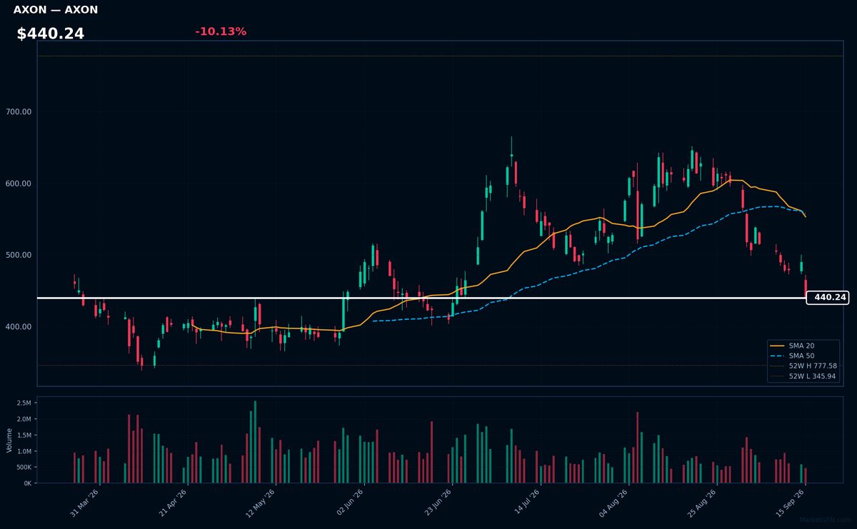 AXON chart