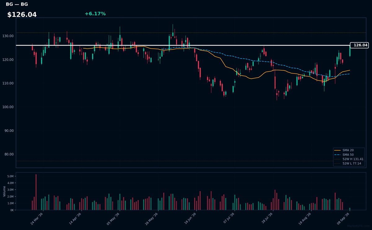 BG chart