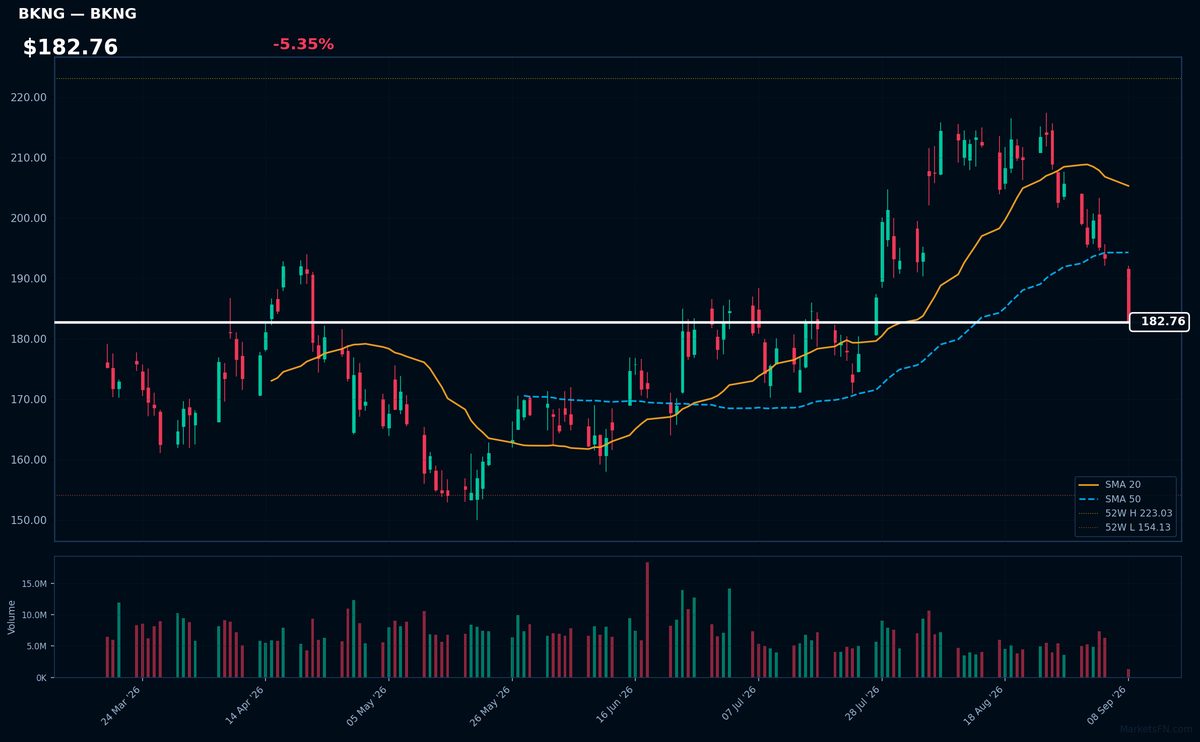 BKNG chart
