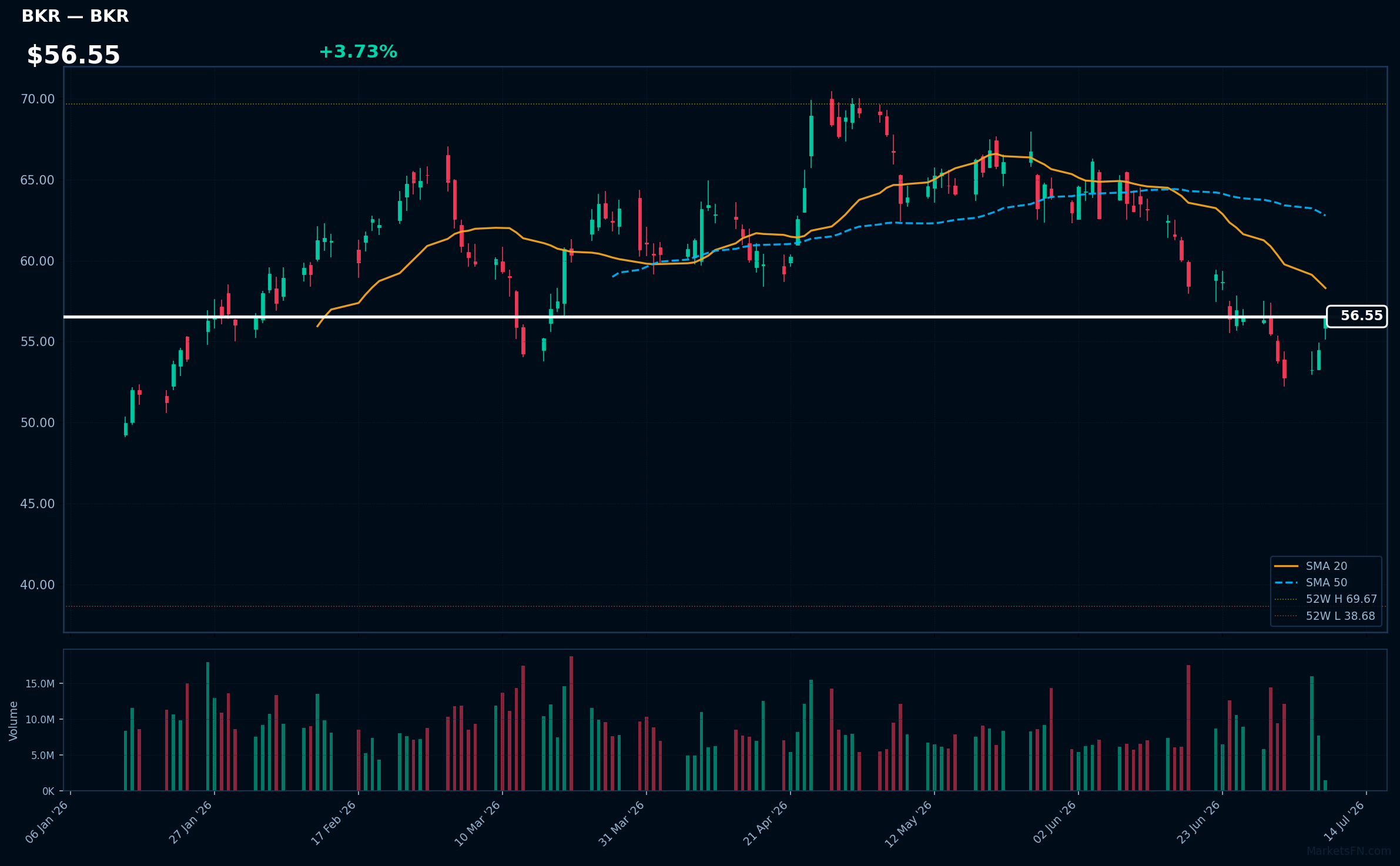 BKR chart