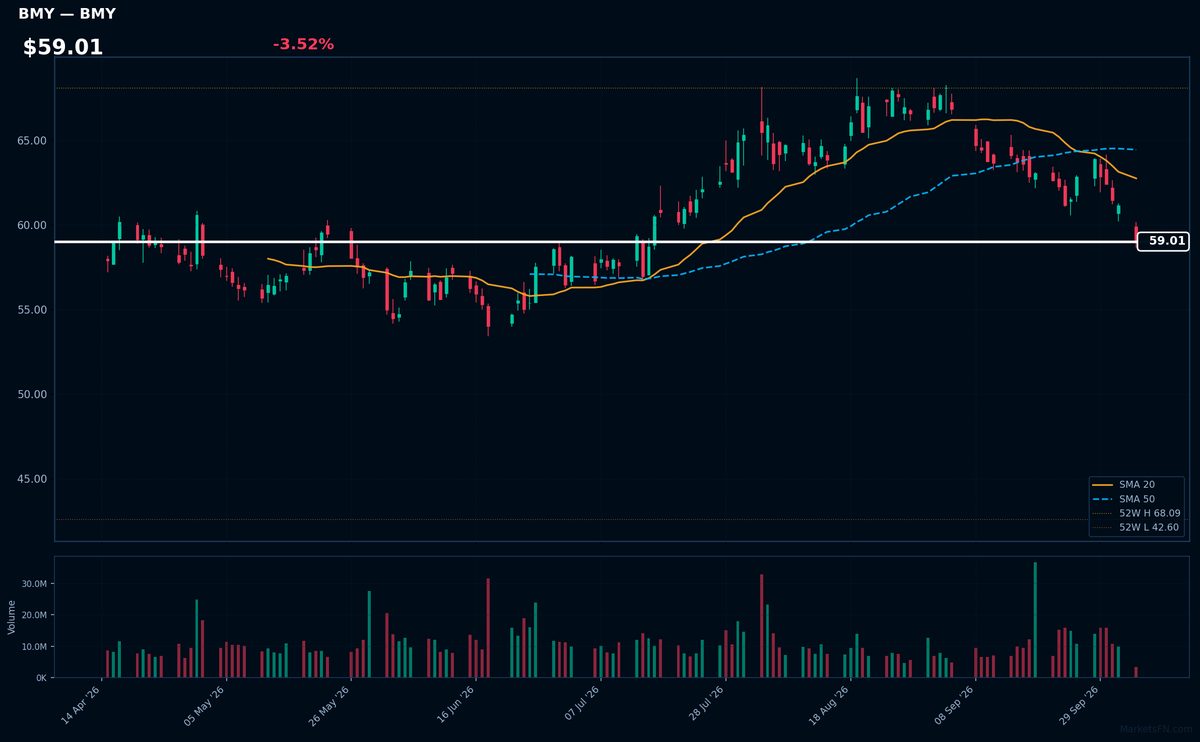 BMY chart