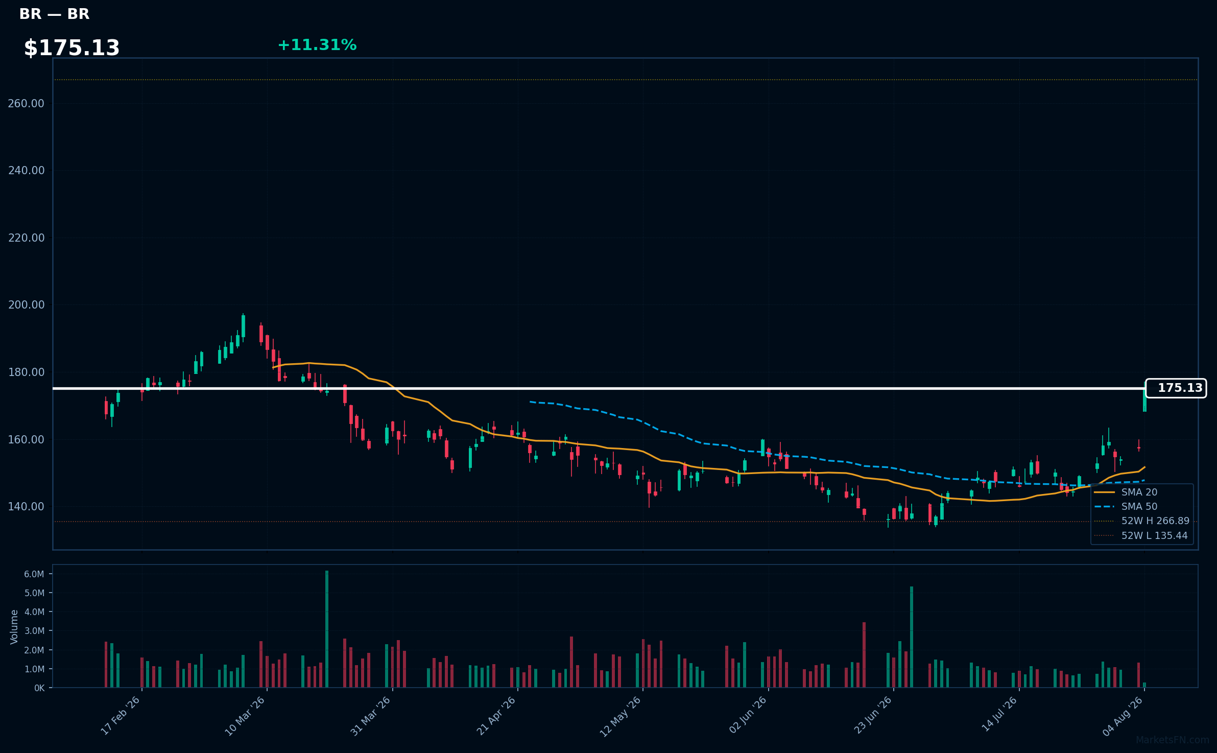BR chart
