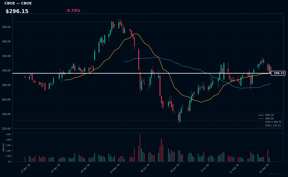 CBOE chart