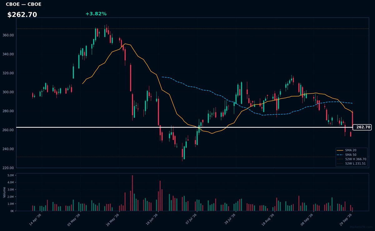 CBOE chart