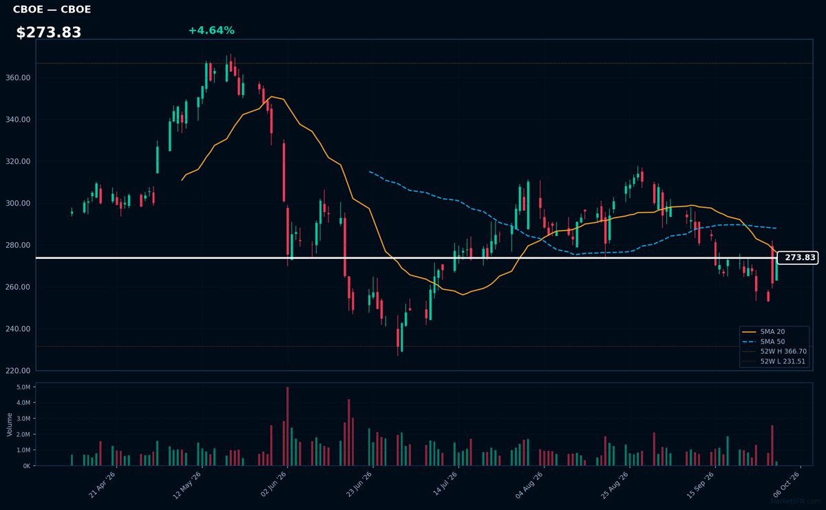 CBOE chart