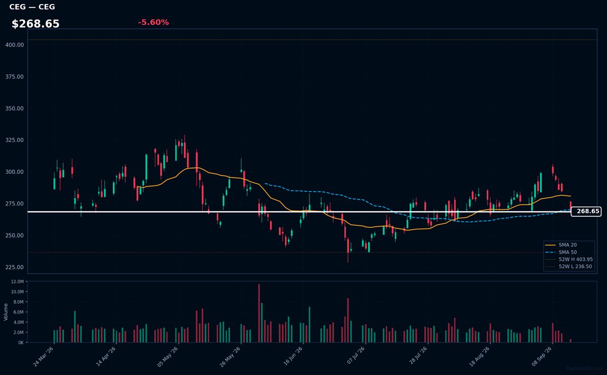 CEG chart