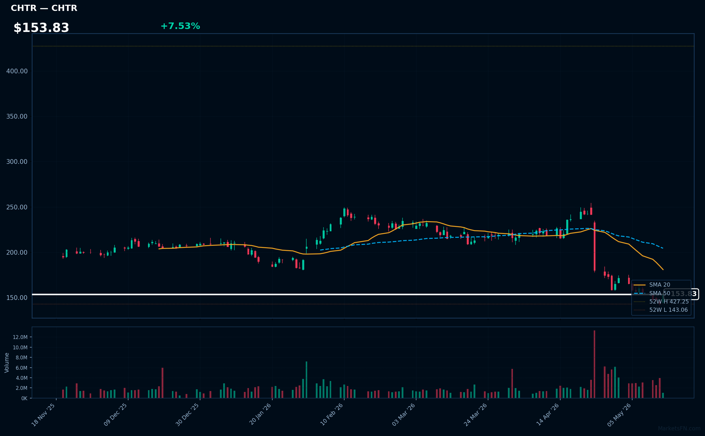 CHTR chart