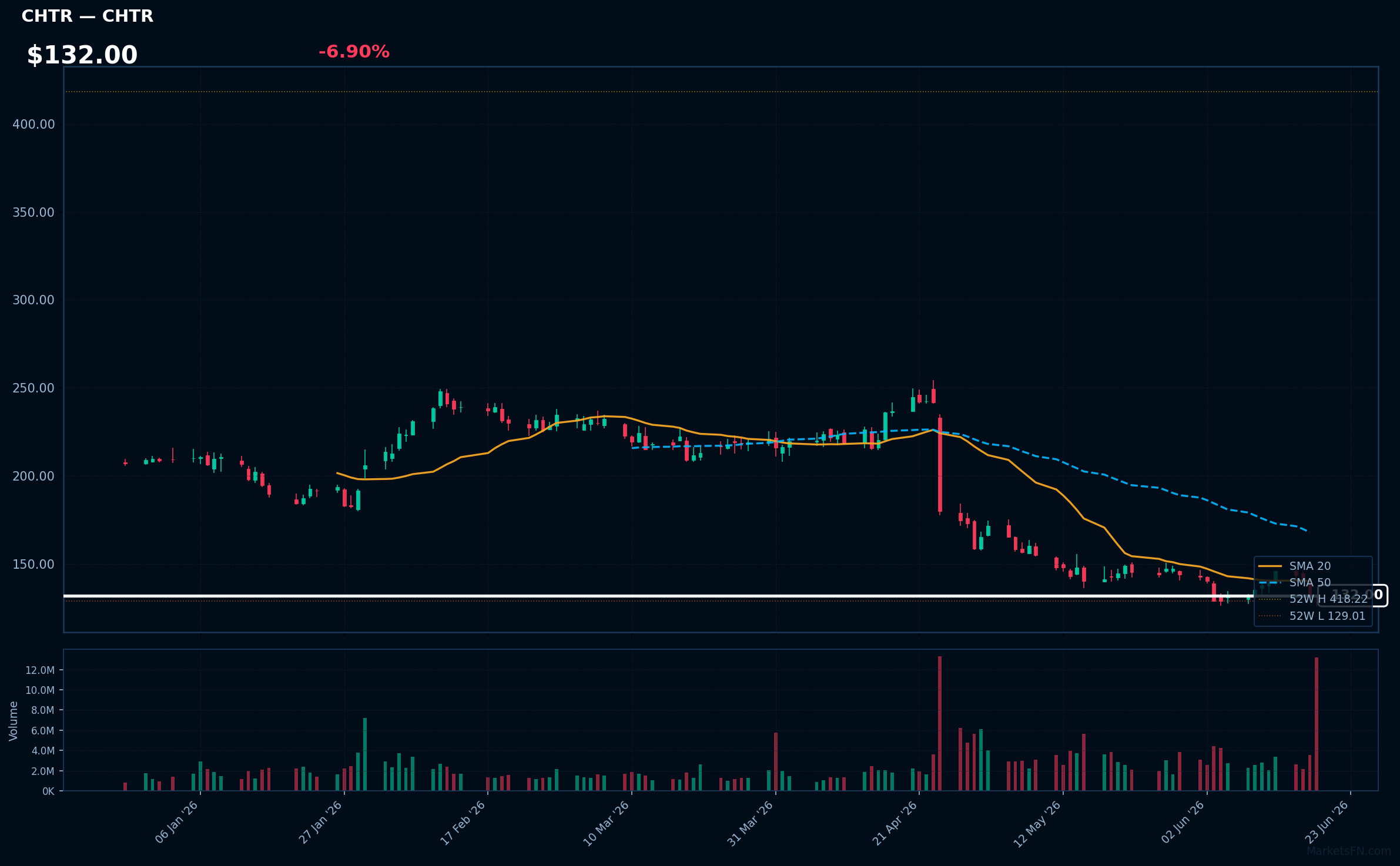 CHTR chart
