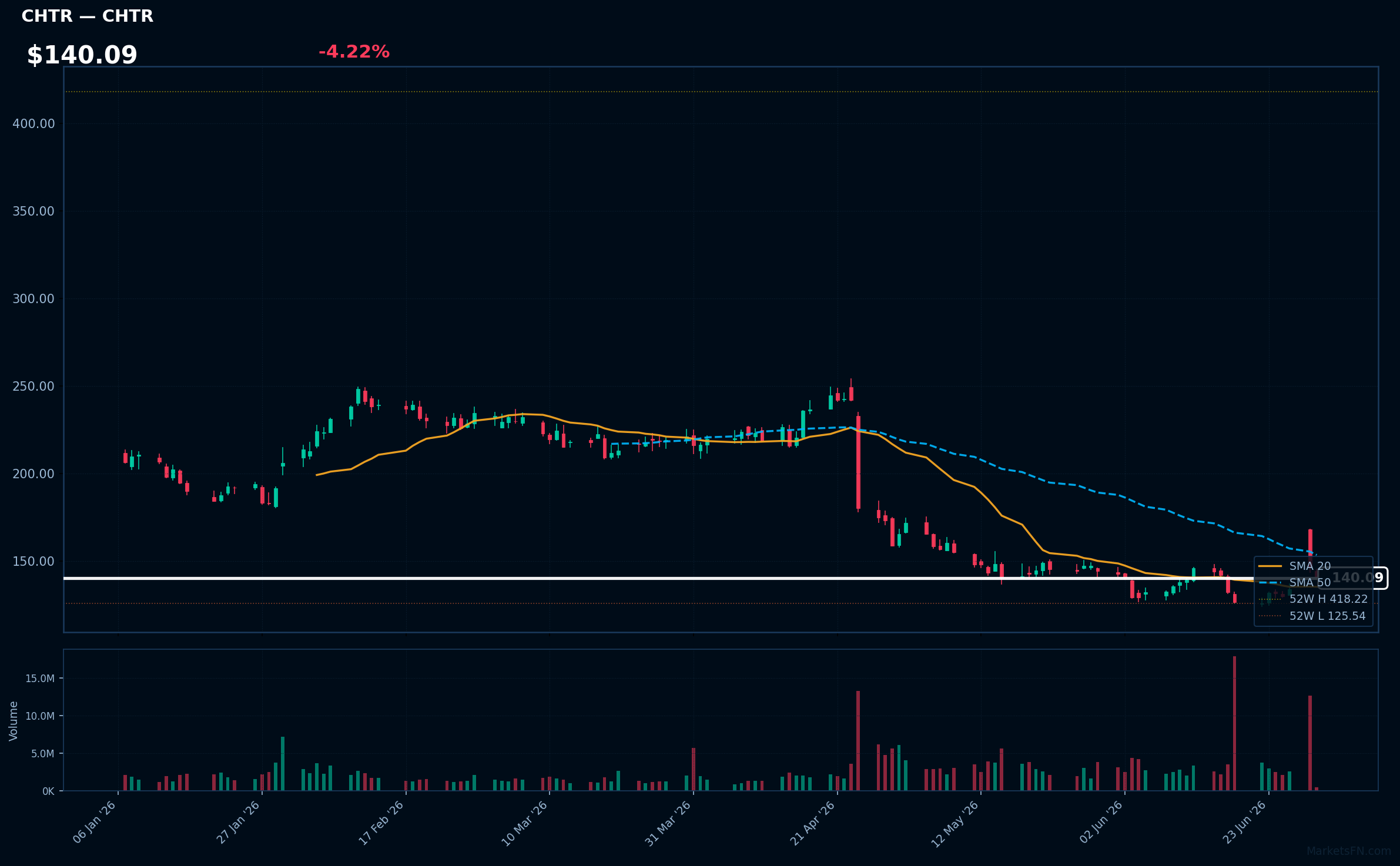CHTR chart