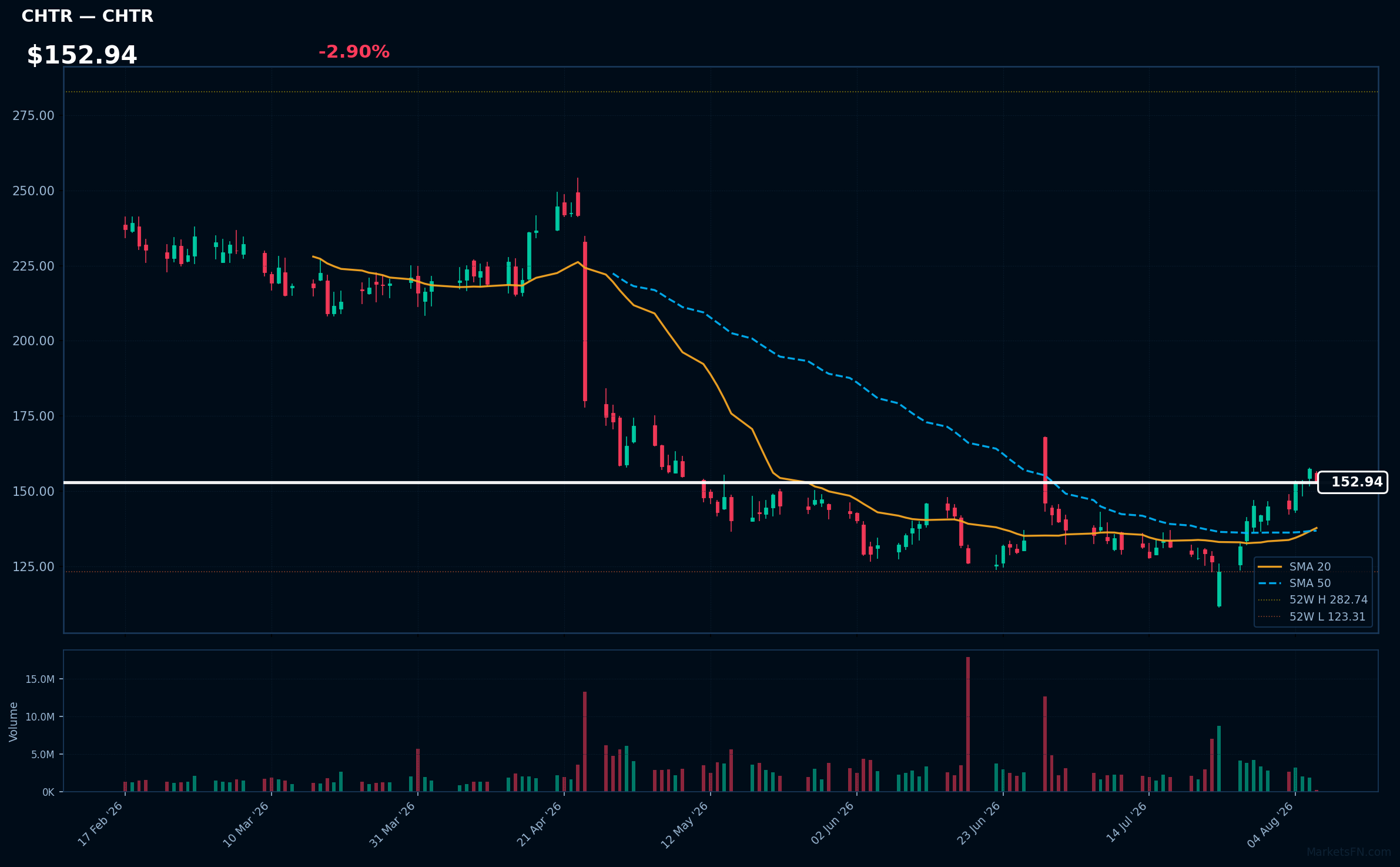 CHTR chart