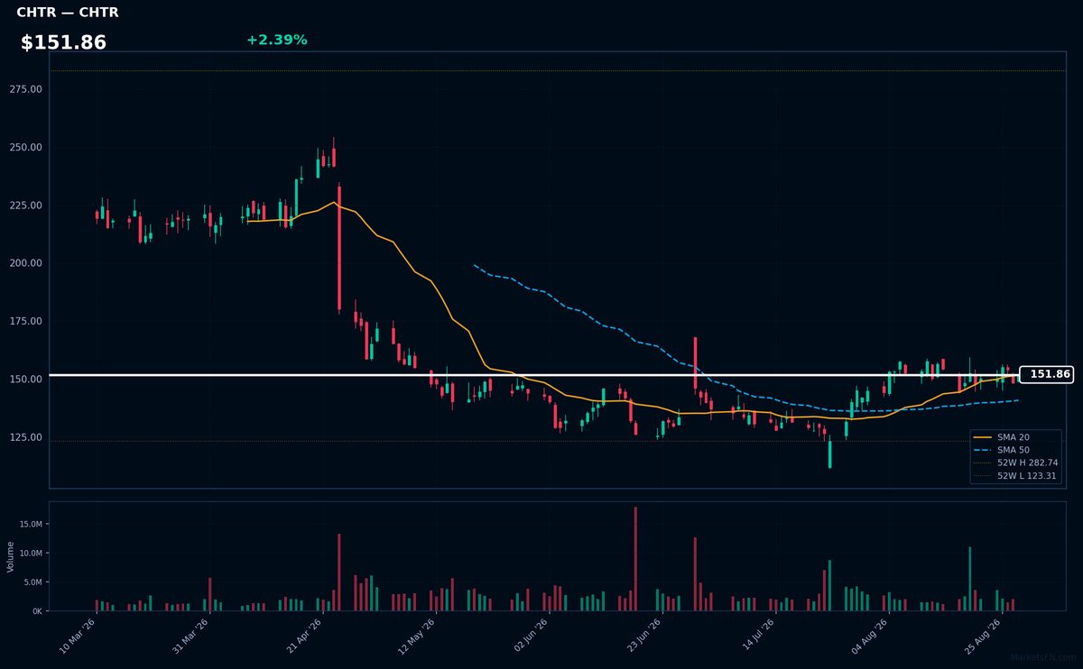 CHTR chart