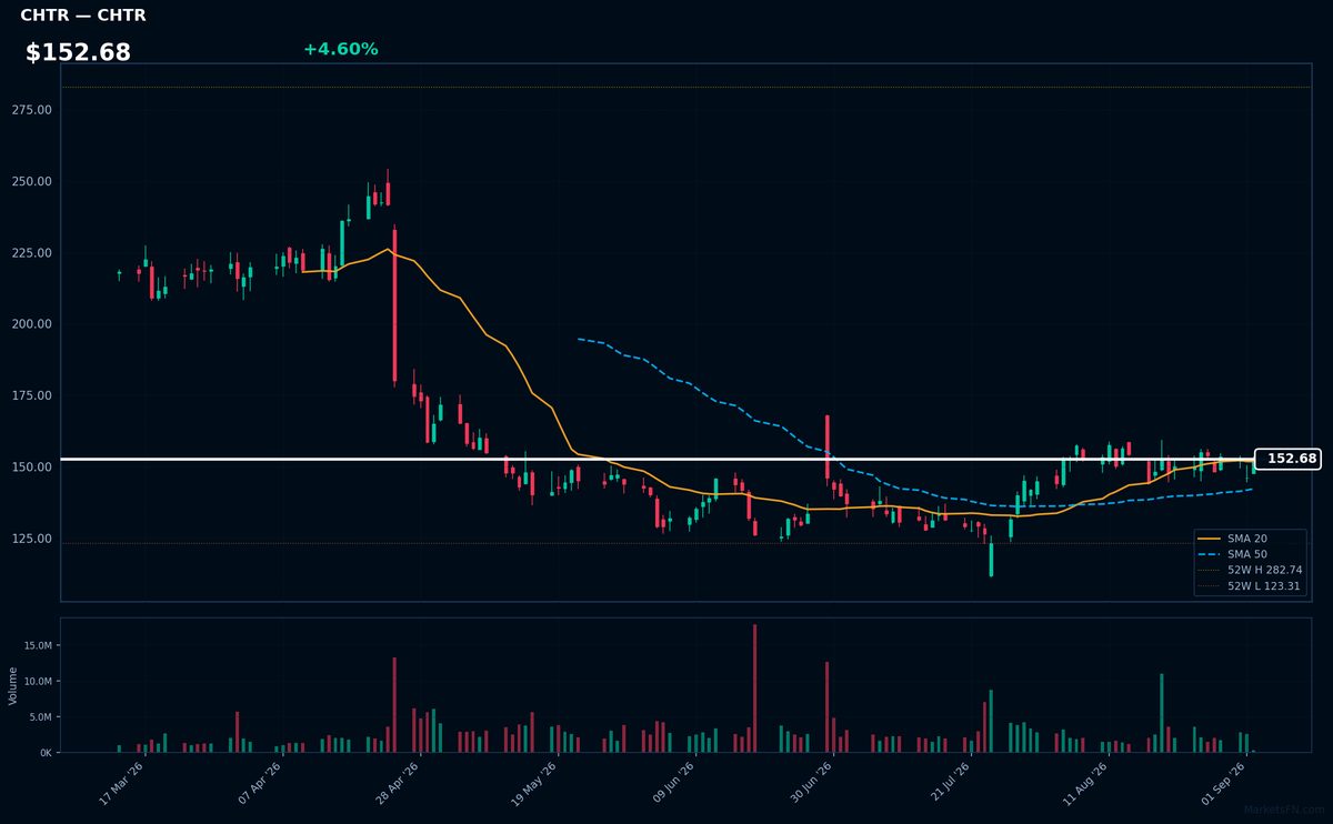 CHTR chart