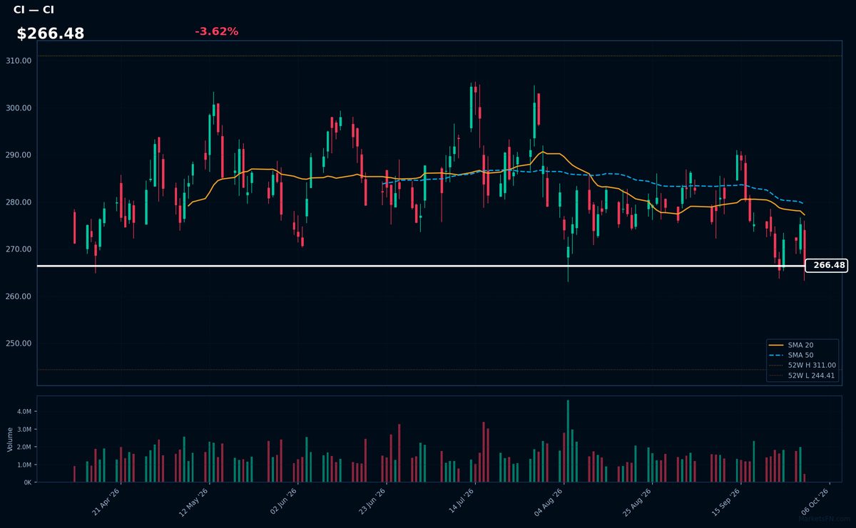 CI chart
