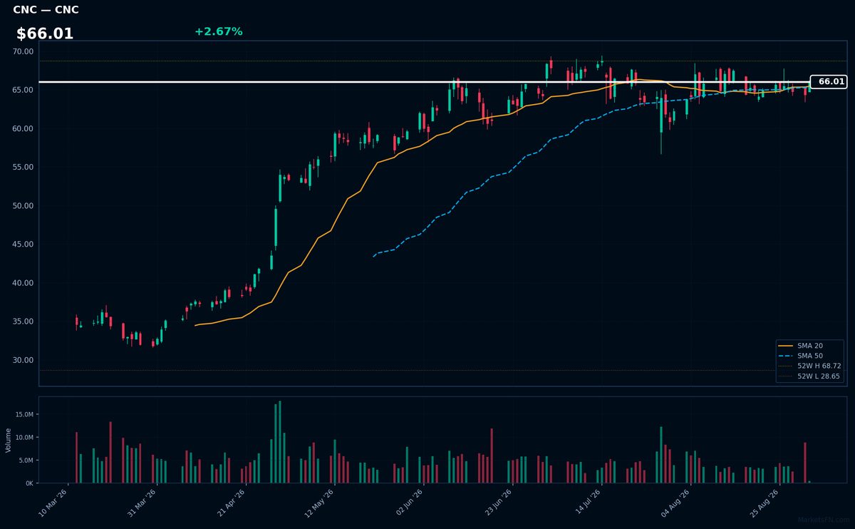 CNC chart