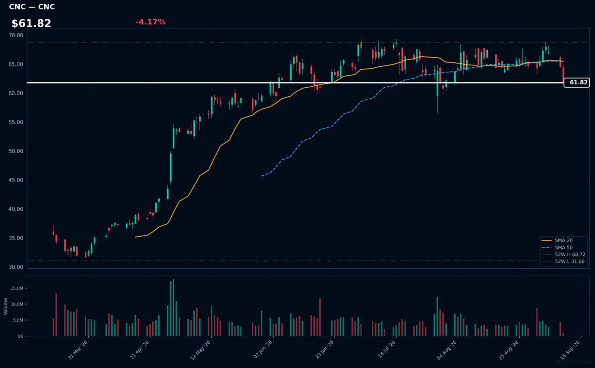 CNC chart