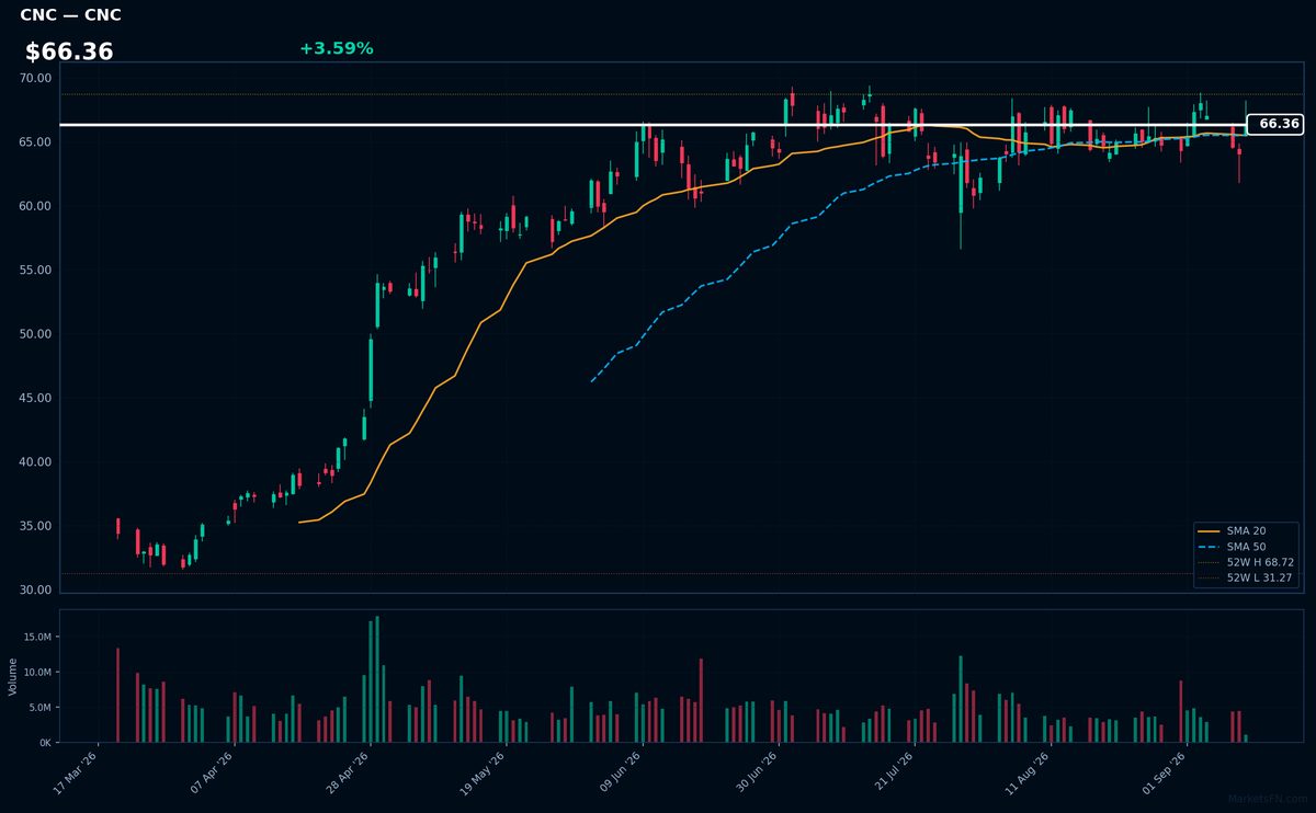 CNC chart