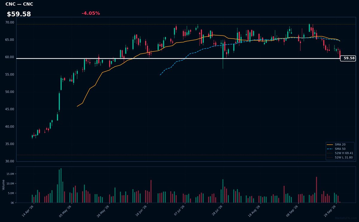 CNC chart