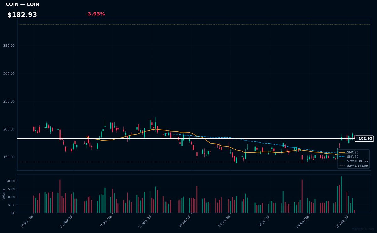 COIN chart