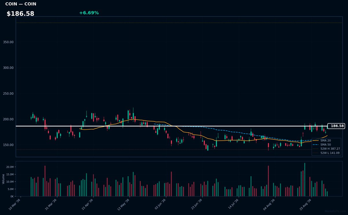 COIN chart