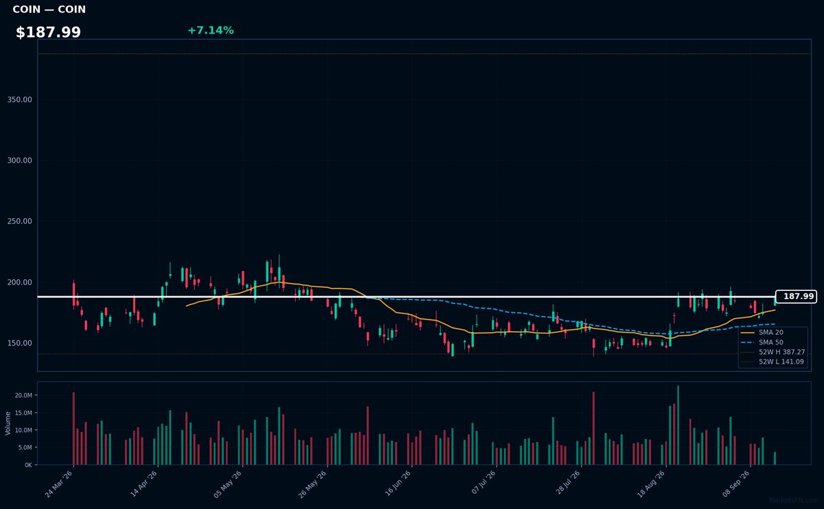 COIN chart