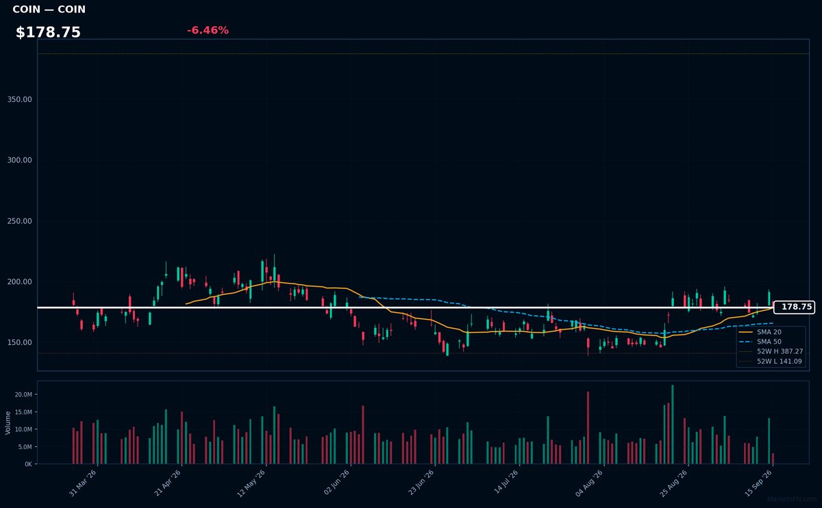 COIN chart
