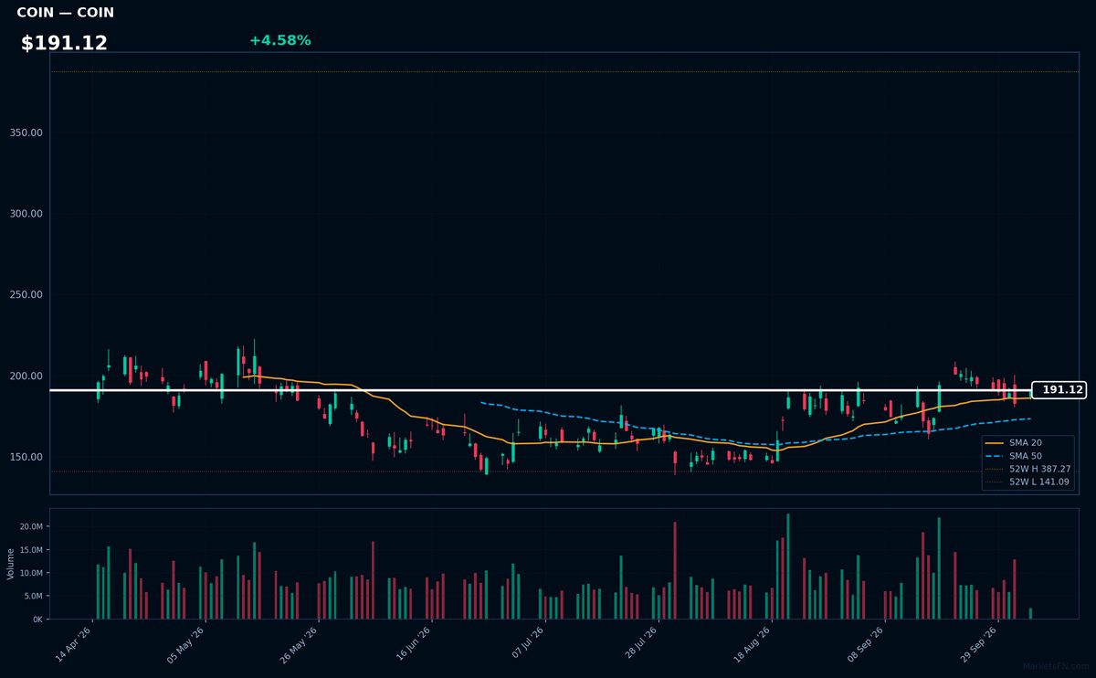 COIN chart