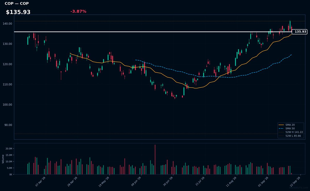 COP chart