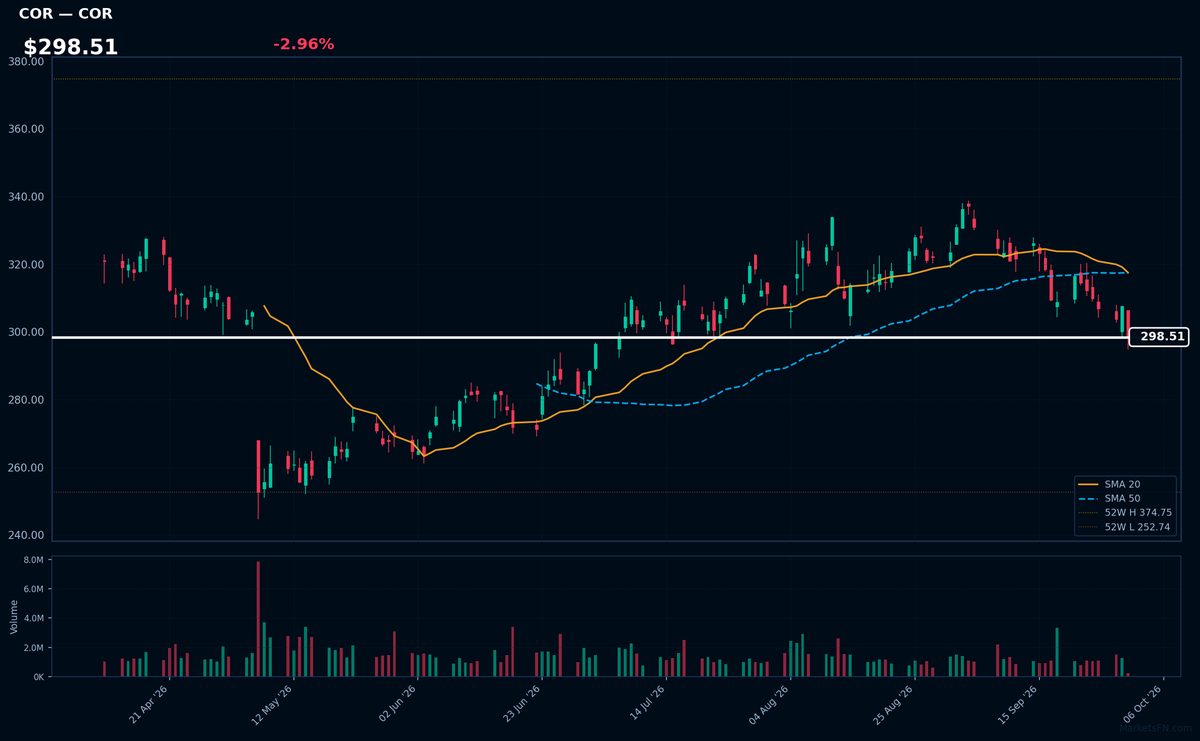 COR chart