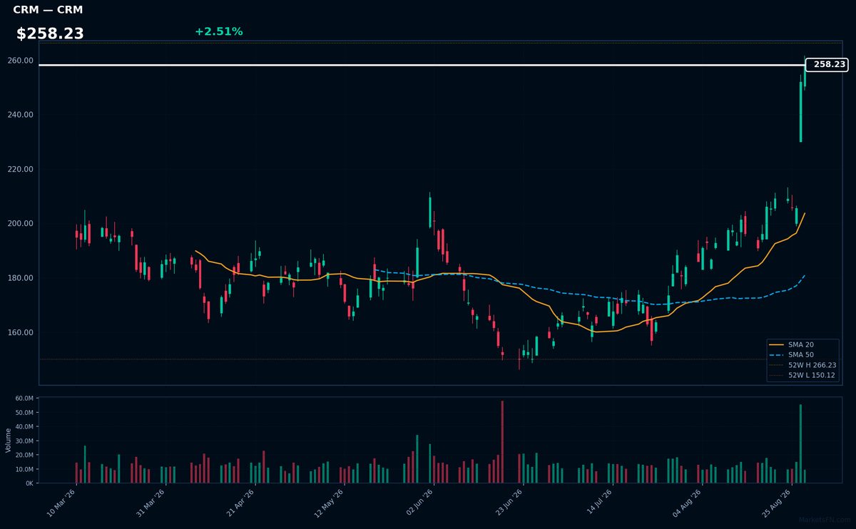 CRM chart
