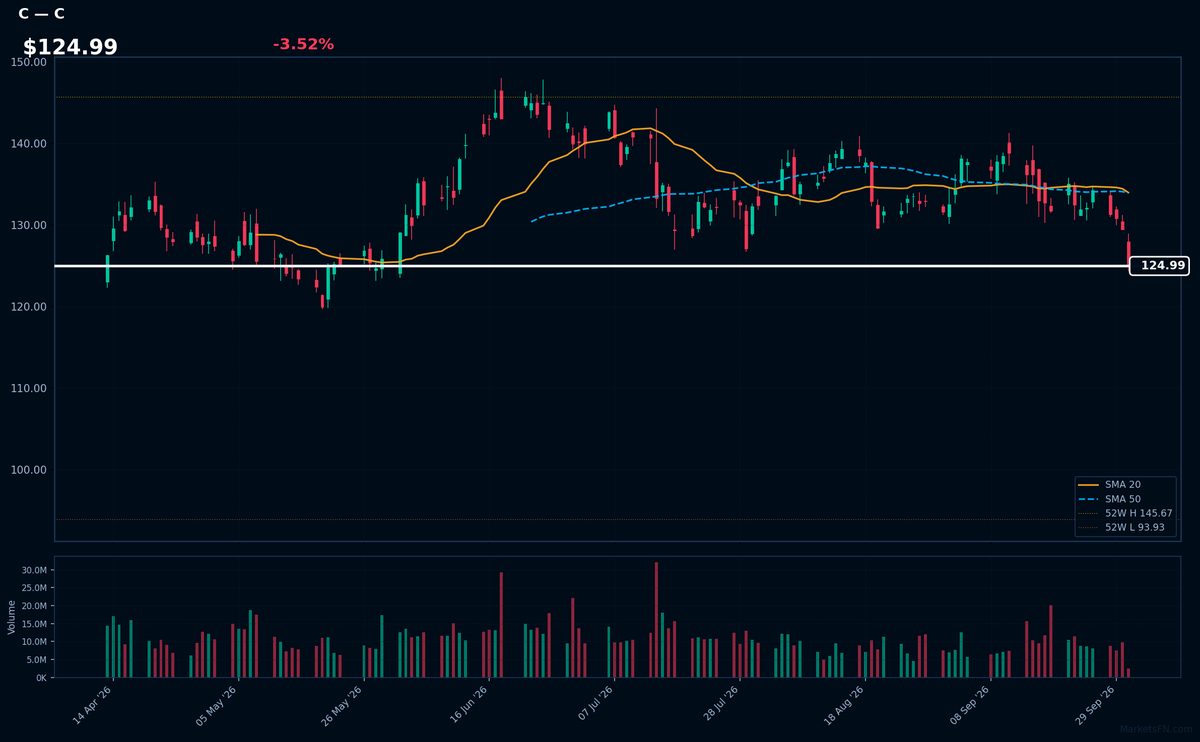 C chart