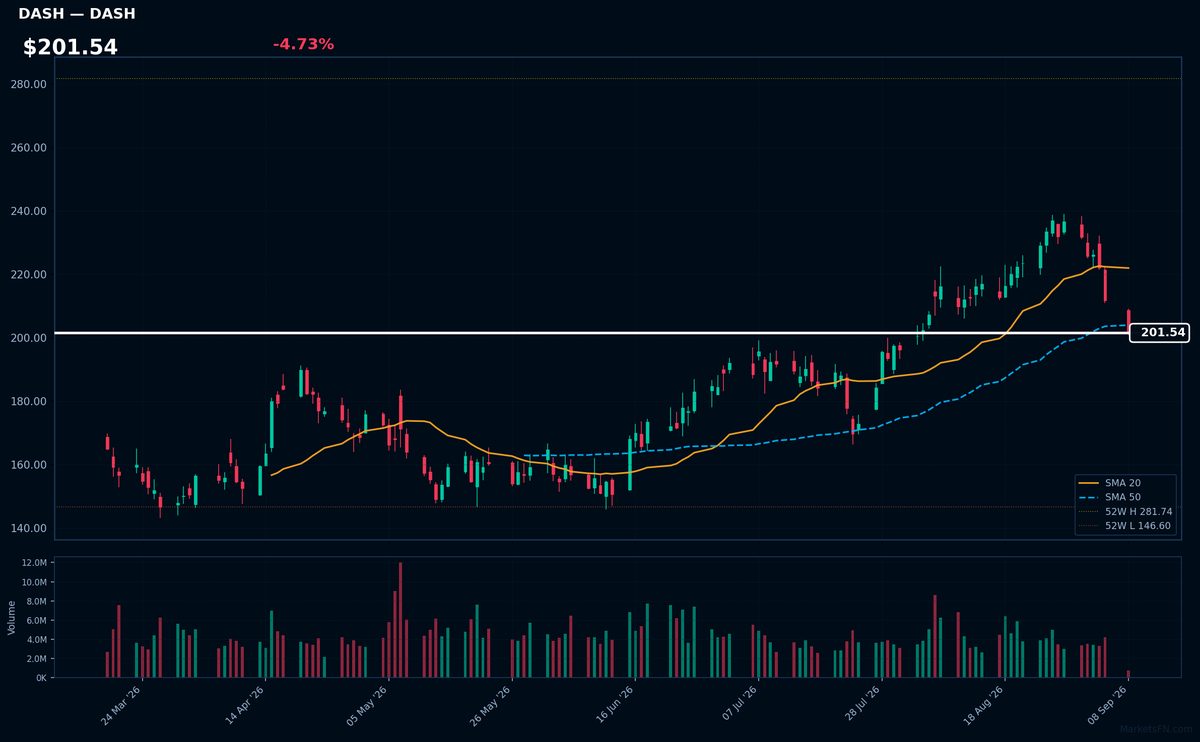 DASH chart