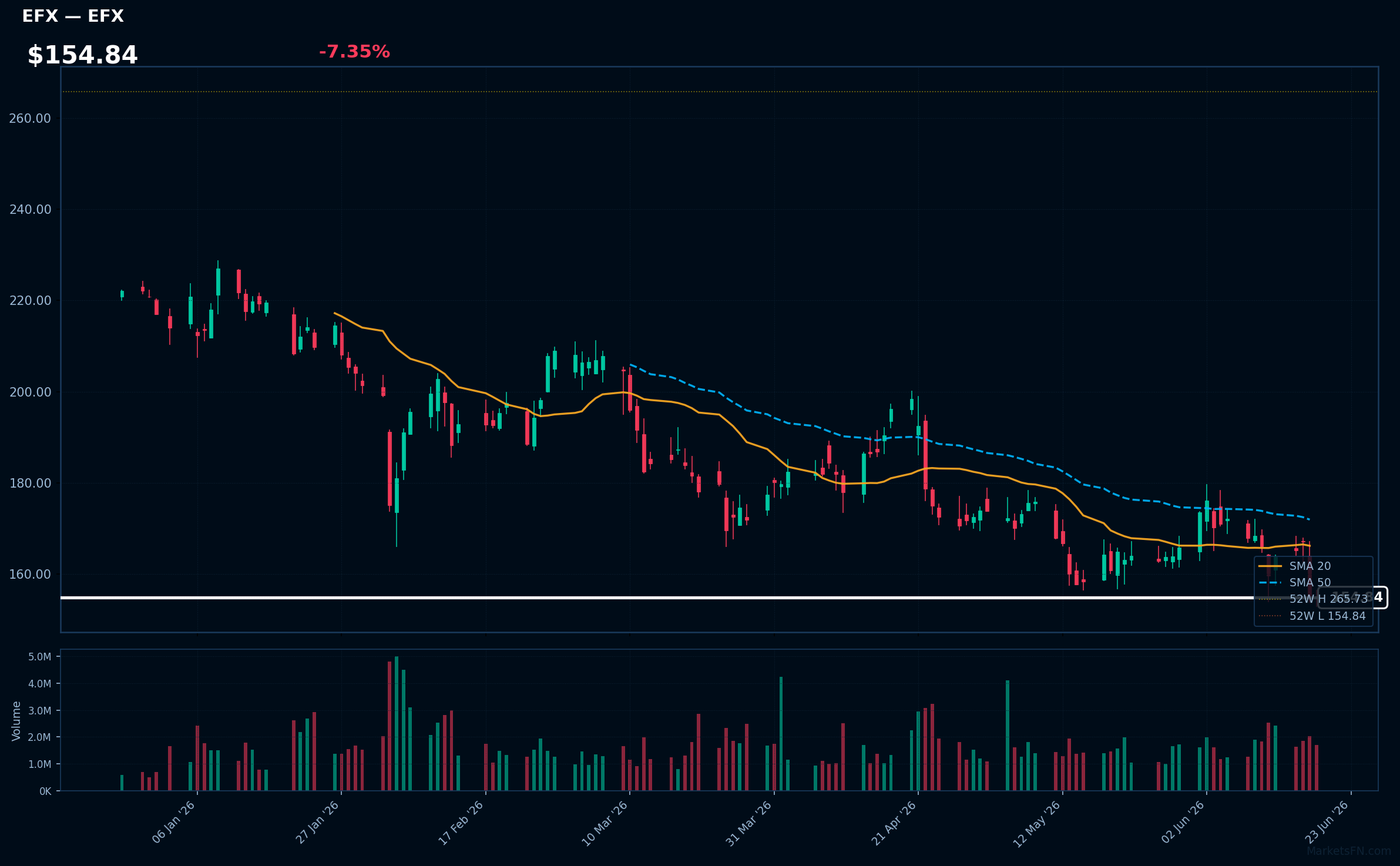 EFX chart