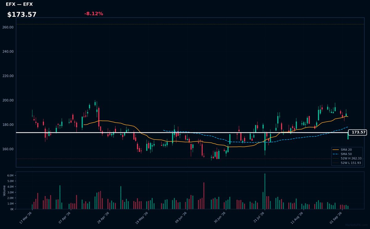 EFX chart
