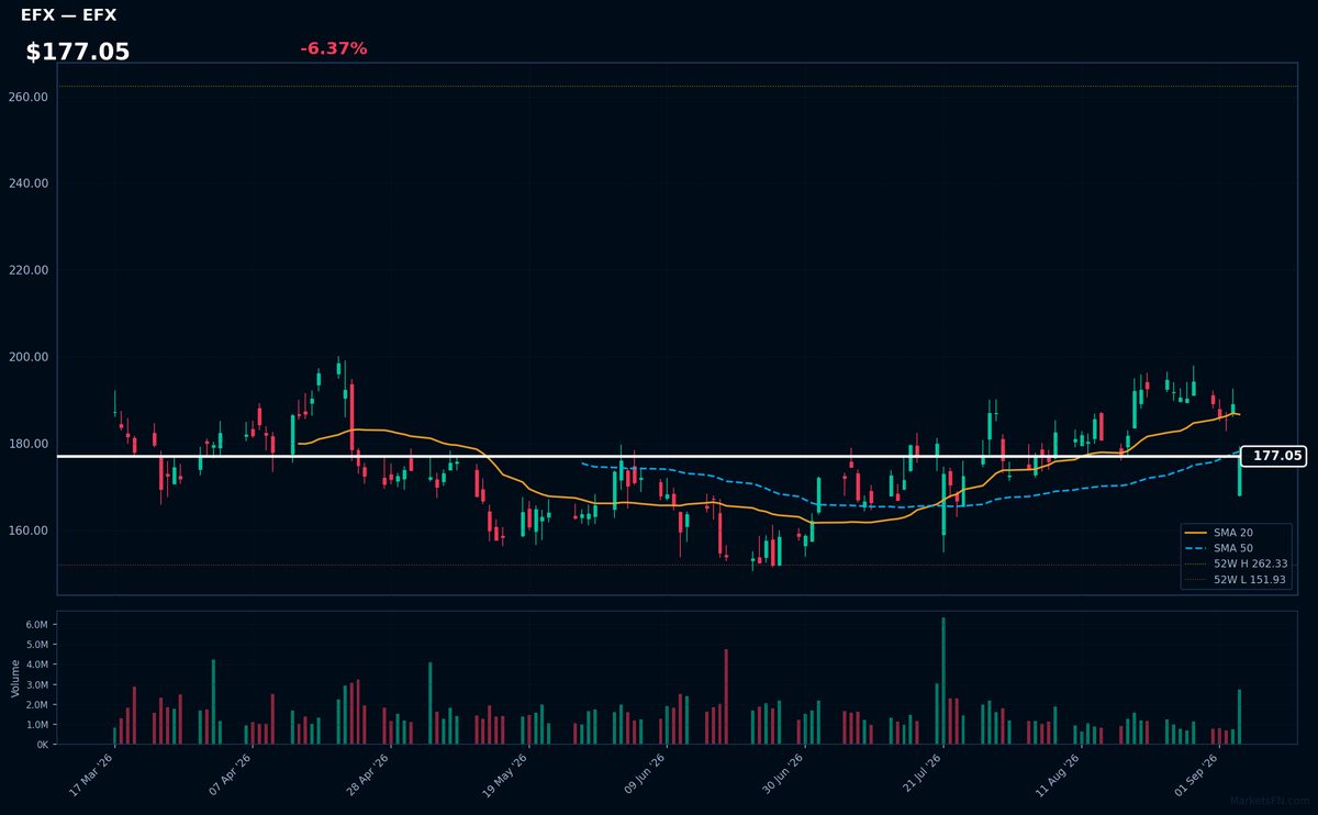 EFX chart
