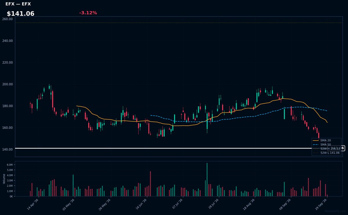 EFX chart