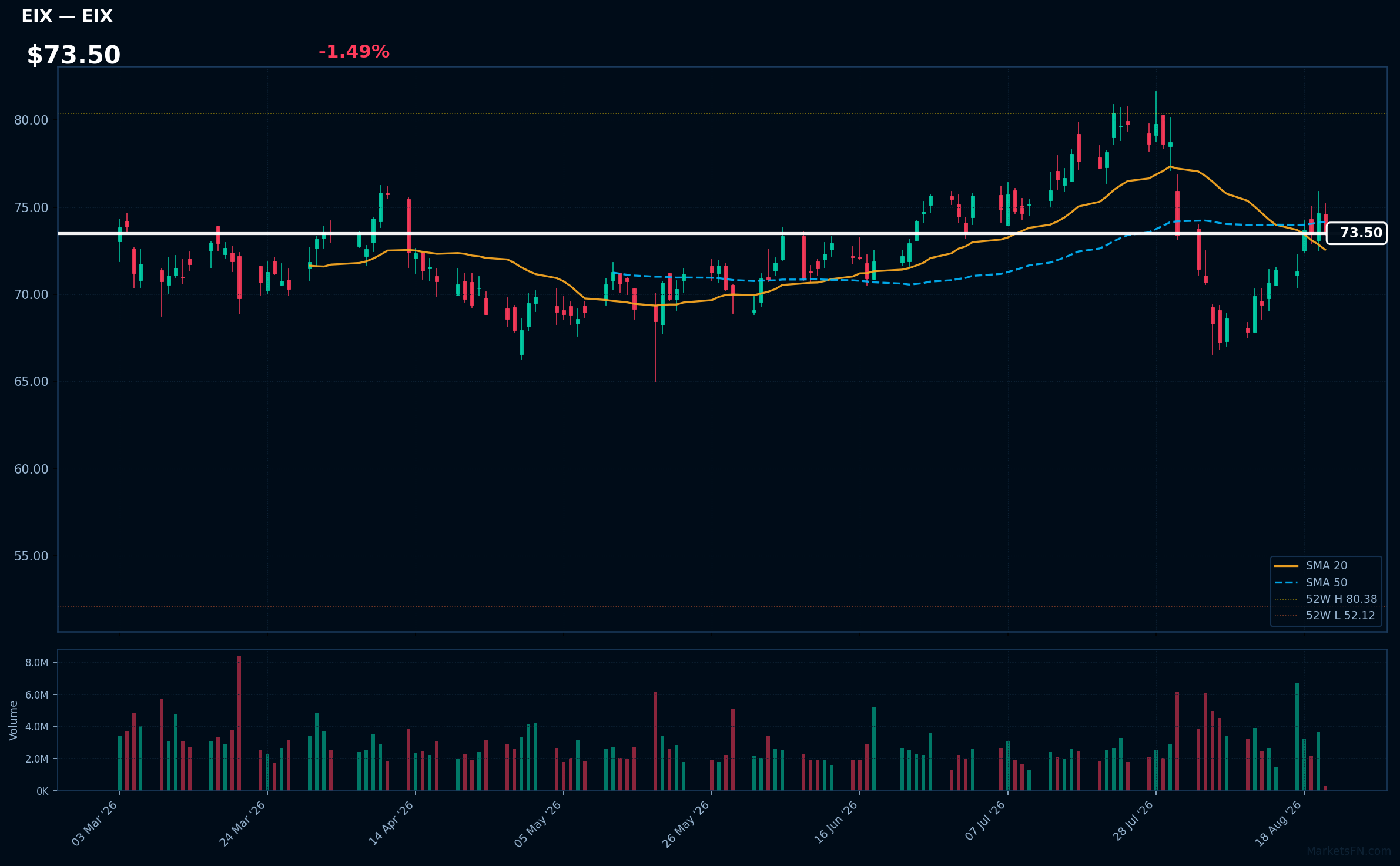 EIX chart