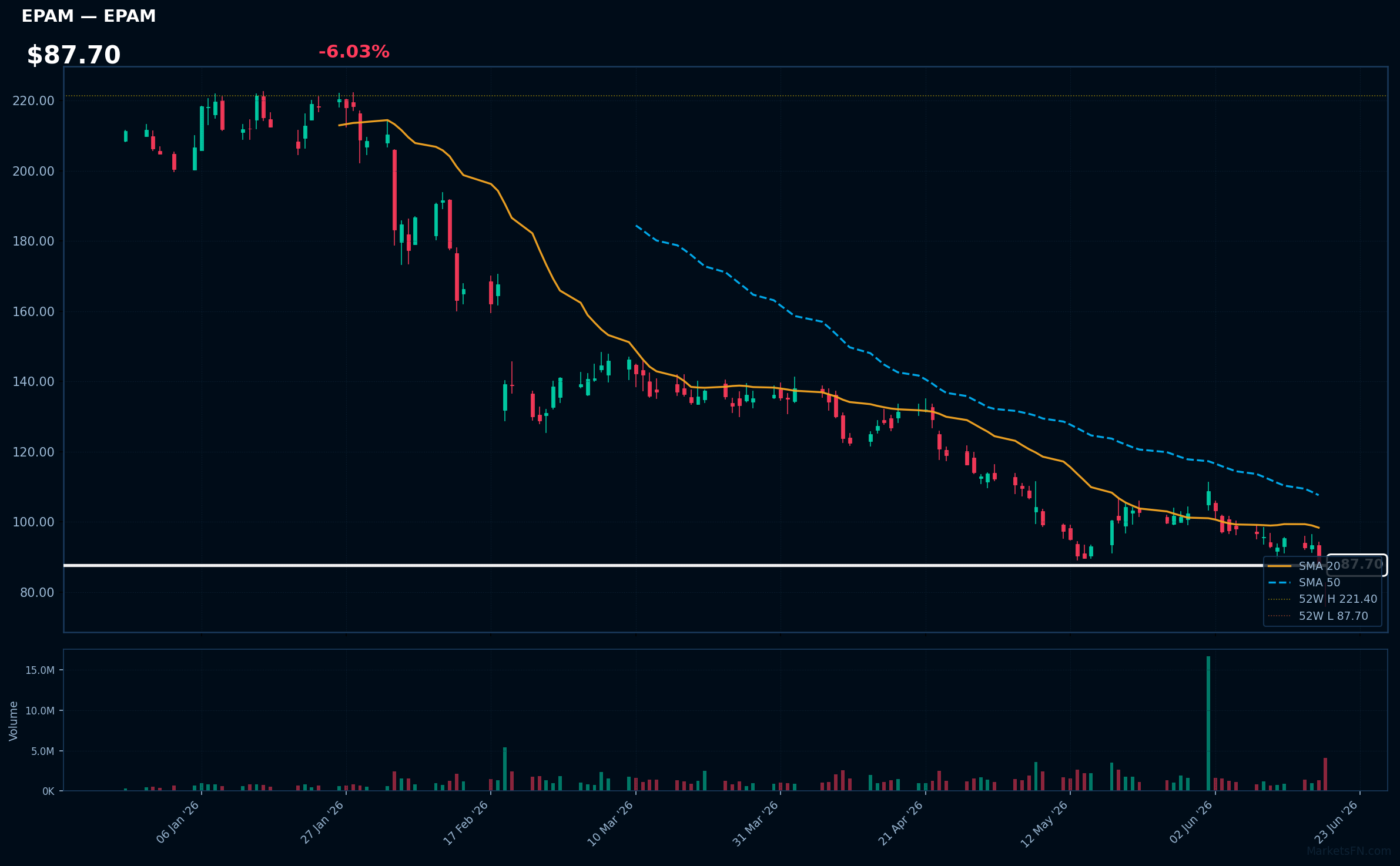 EPAM chart