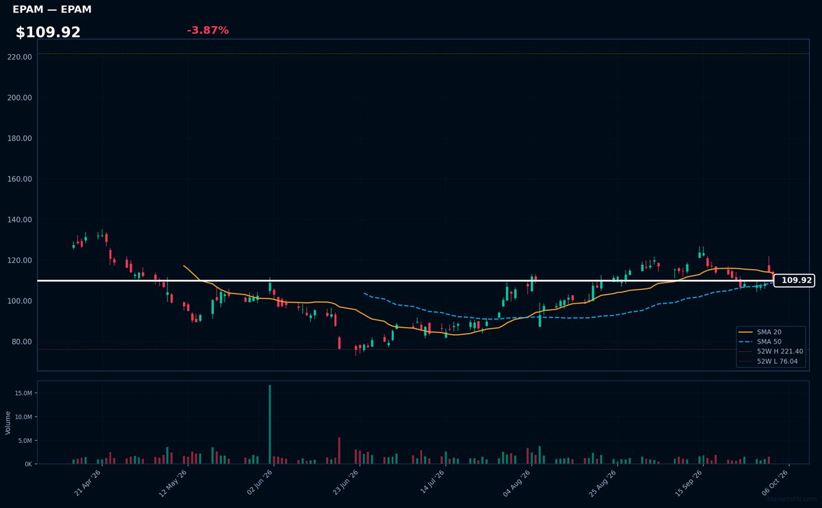 EPAM chart