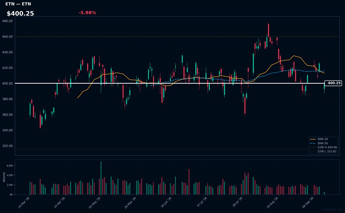 ETN chart