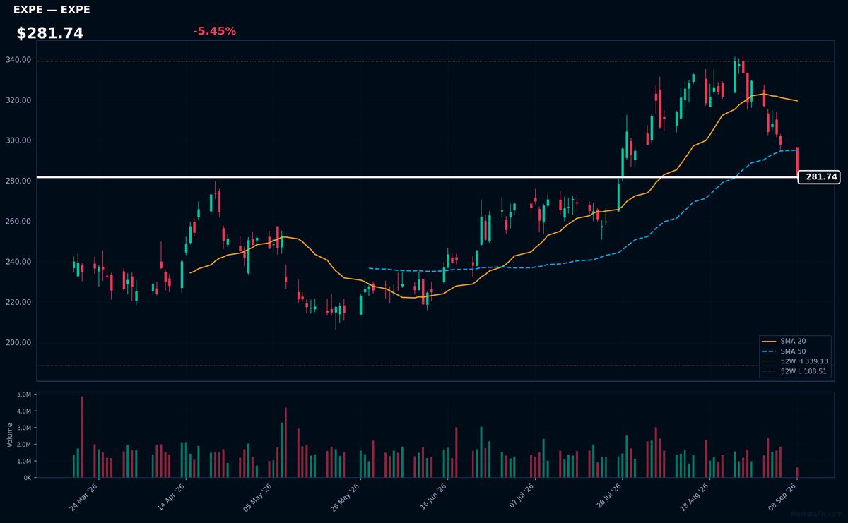 EXPE chart