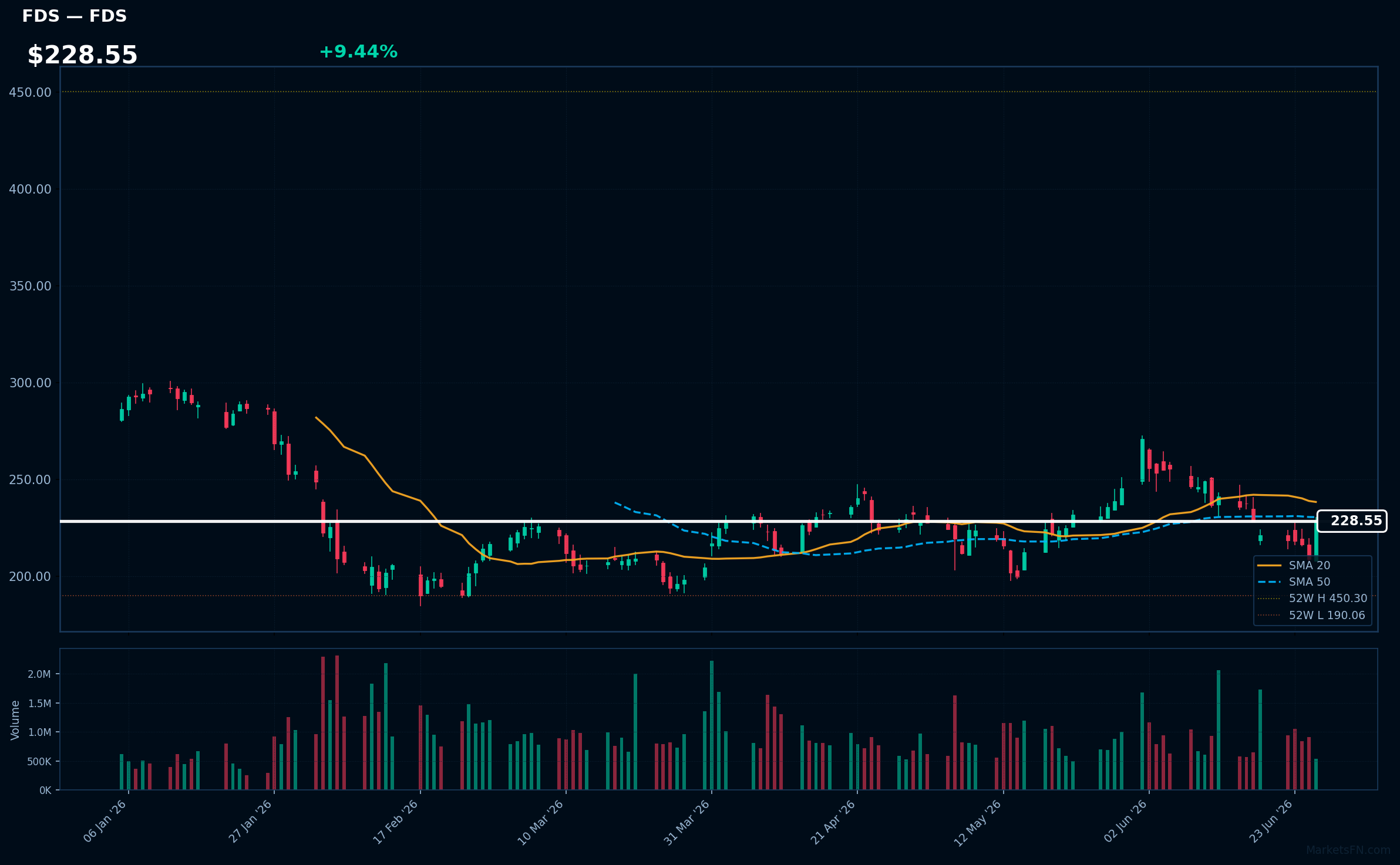 FDS chart