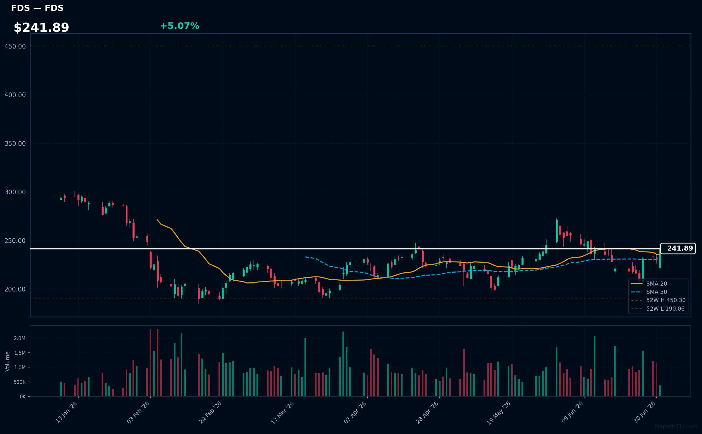 FDS chart