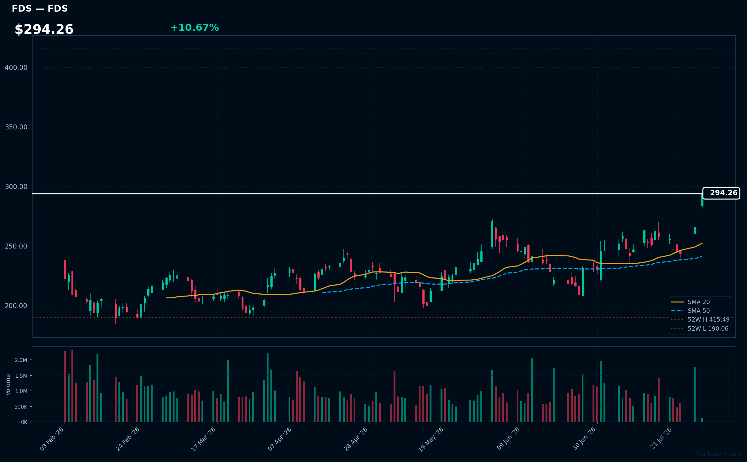FDS chart