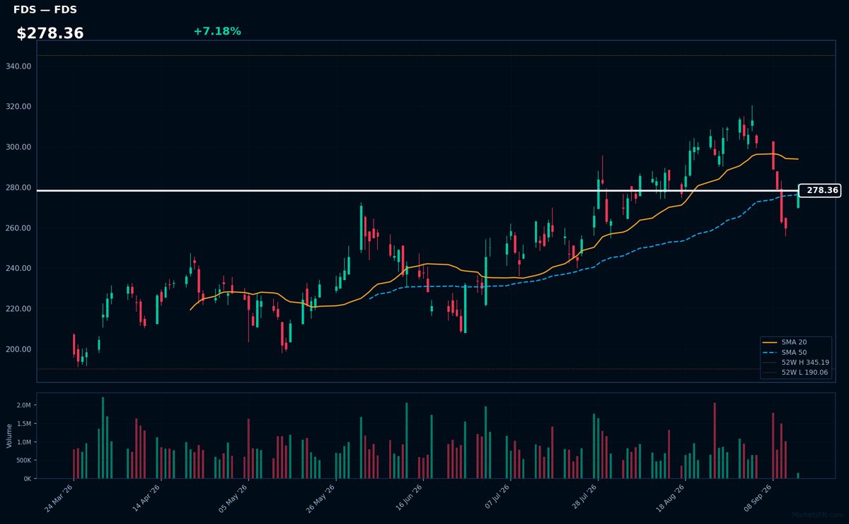 FDS chart