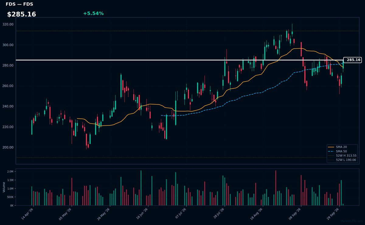 FDS chart