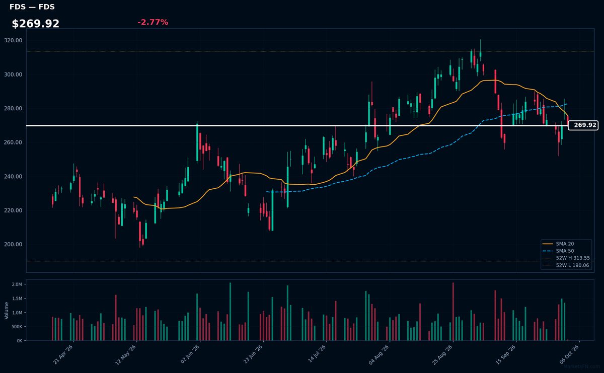 FDS chart